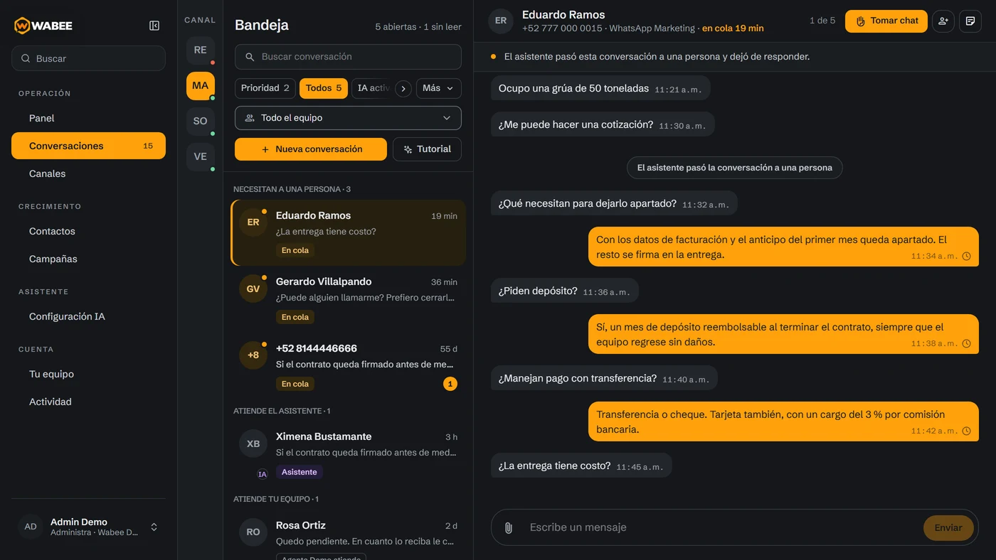 WABEE · bandeja del equipo con conversaciones que necesitan a una persona